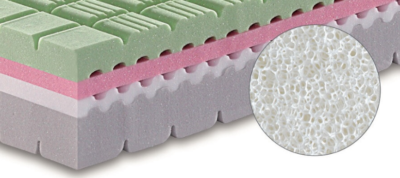 materasso SOIA MEMORY Manifattura falomo