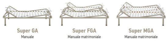Tre diagrammi di ponti affiancati, etichettati Super GA, Super FGA e Super MGA.