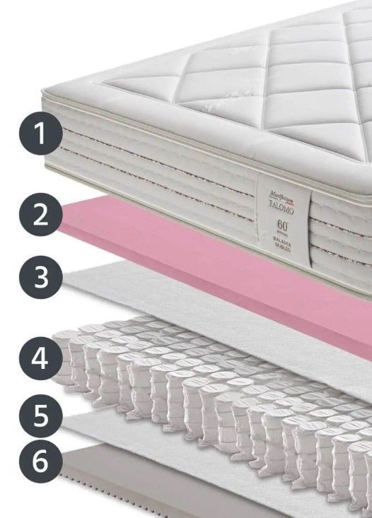 materasso BALANCE GIUBILEO Manifattura Falomo  molle indipendenti