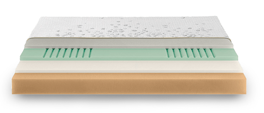 materasso GRAND SOLEIL GREENER in memory Dorsal