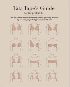A poster that says tata tape 's guide to the perfect fit
