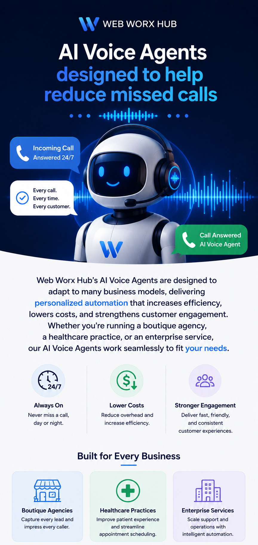 Blue robotic AI agent with laptop and call icons, promoting AI voice agents that reduce missed calls.