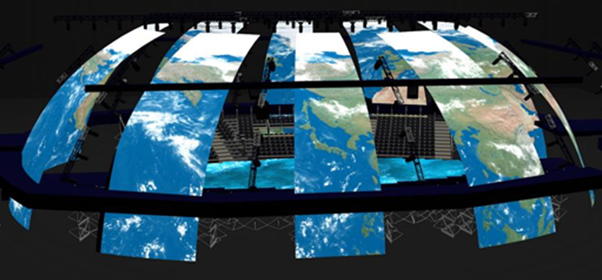 360 projecties