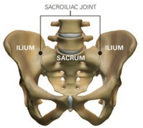 Sacroiliac Joint Fusion Illustration Sacroiliac Joint Fusion Illustration