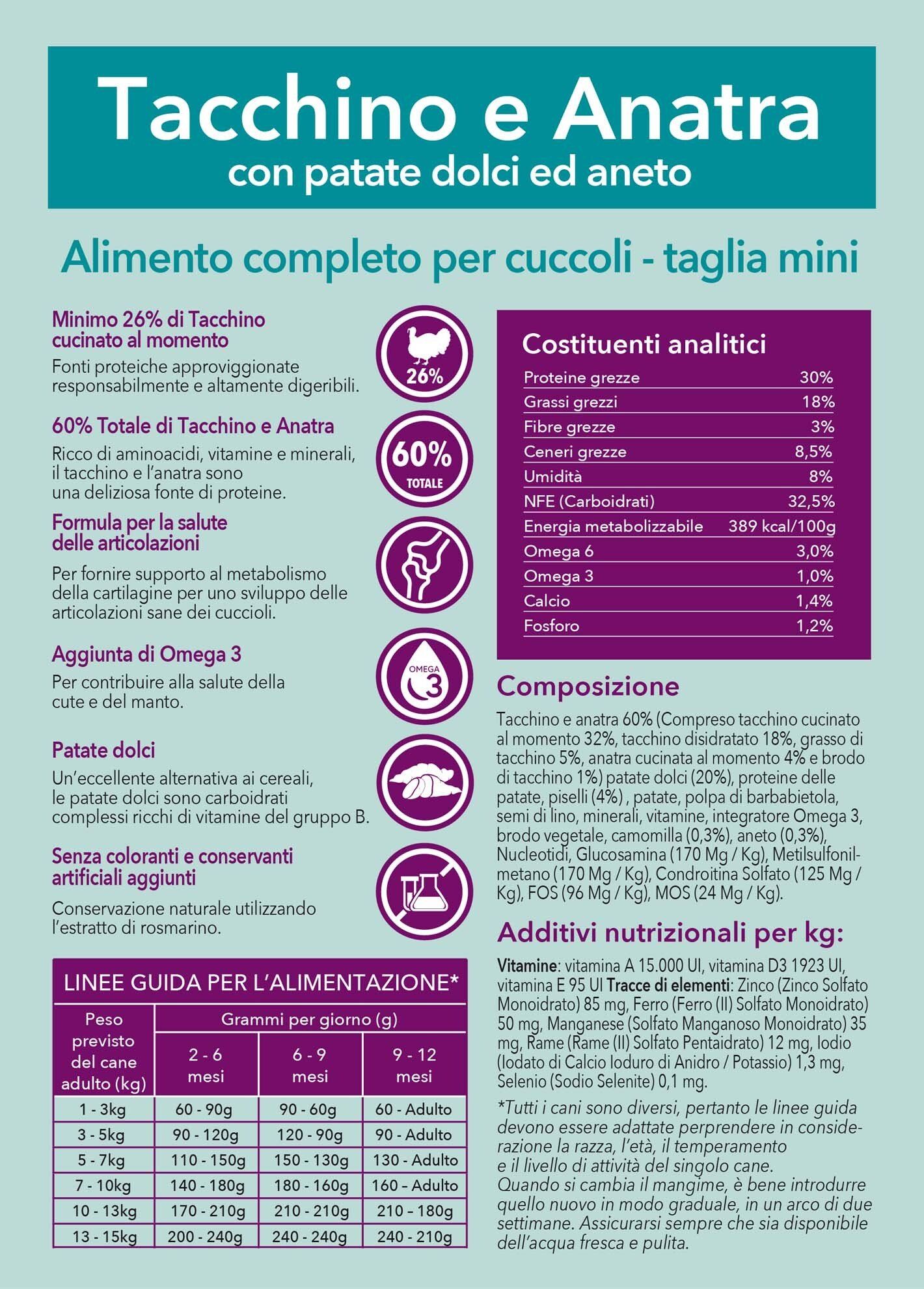 crocchette cani Animal's Club Genova