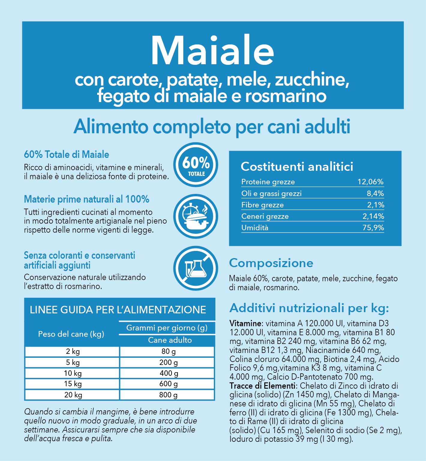 carne di maiale per cani