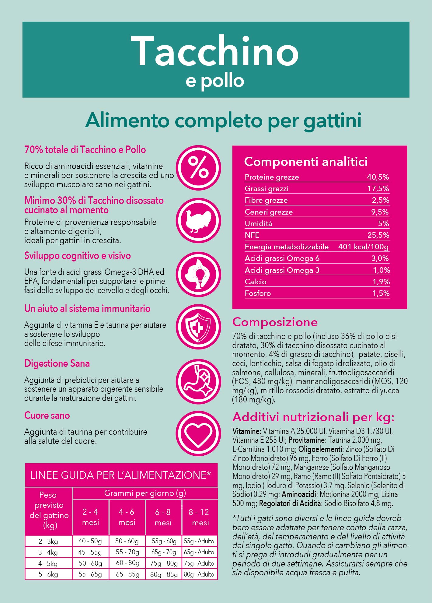 Pappa di Animals’ Club per gatti al tacchino