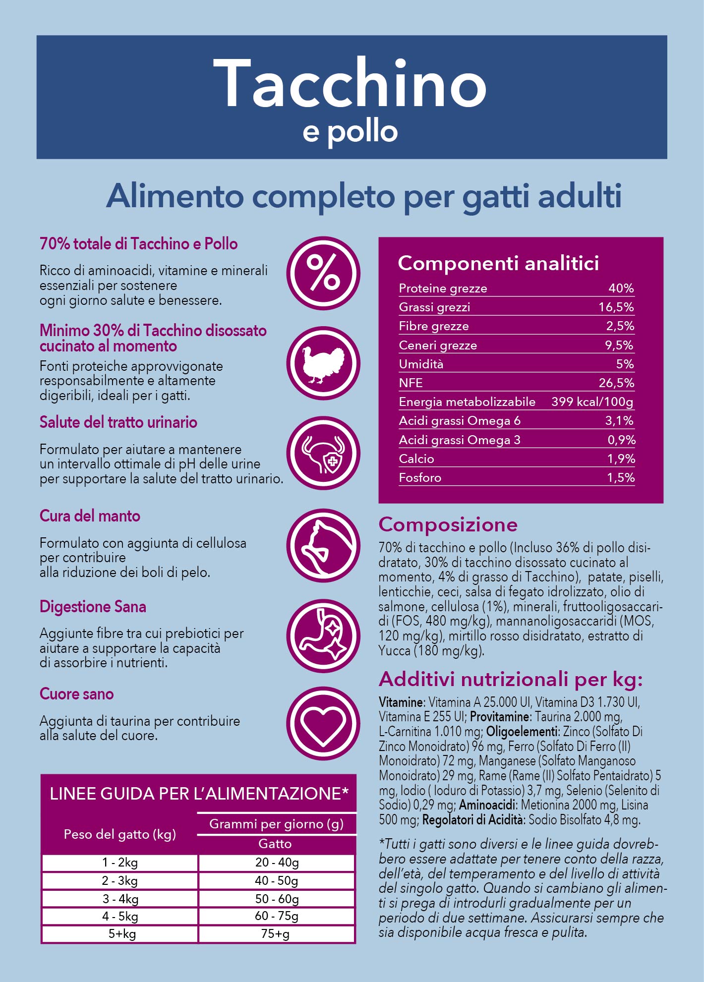 croccantini per gatti al tacchino