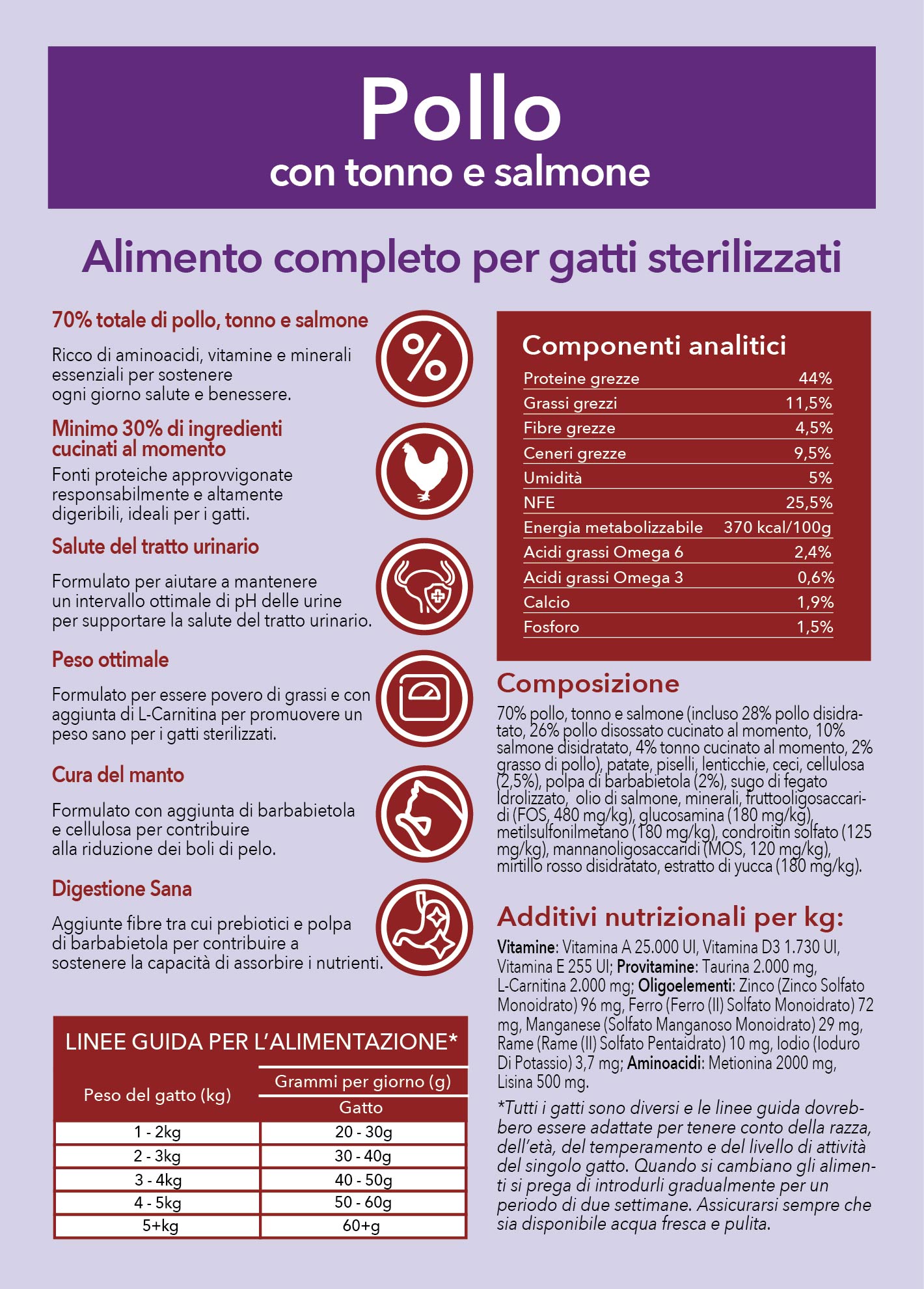 alimento a base di pollo per gatti