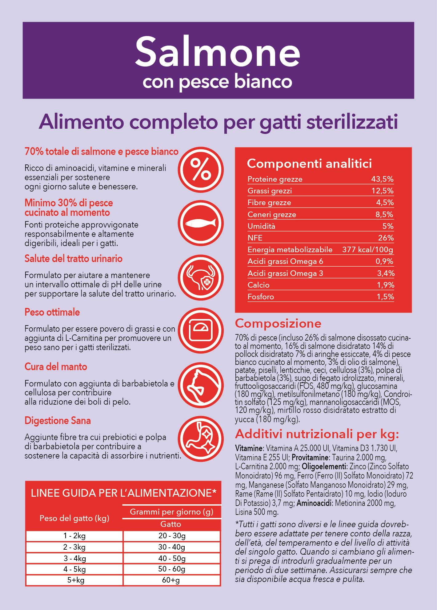 Pappa per gatti al salmone