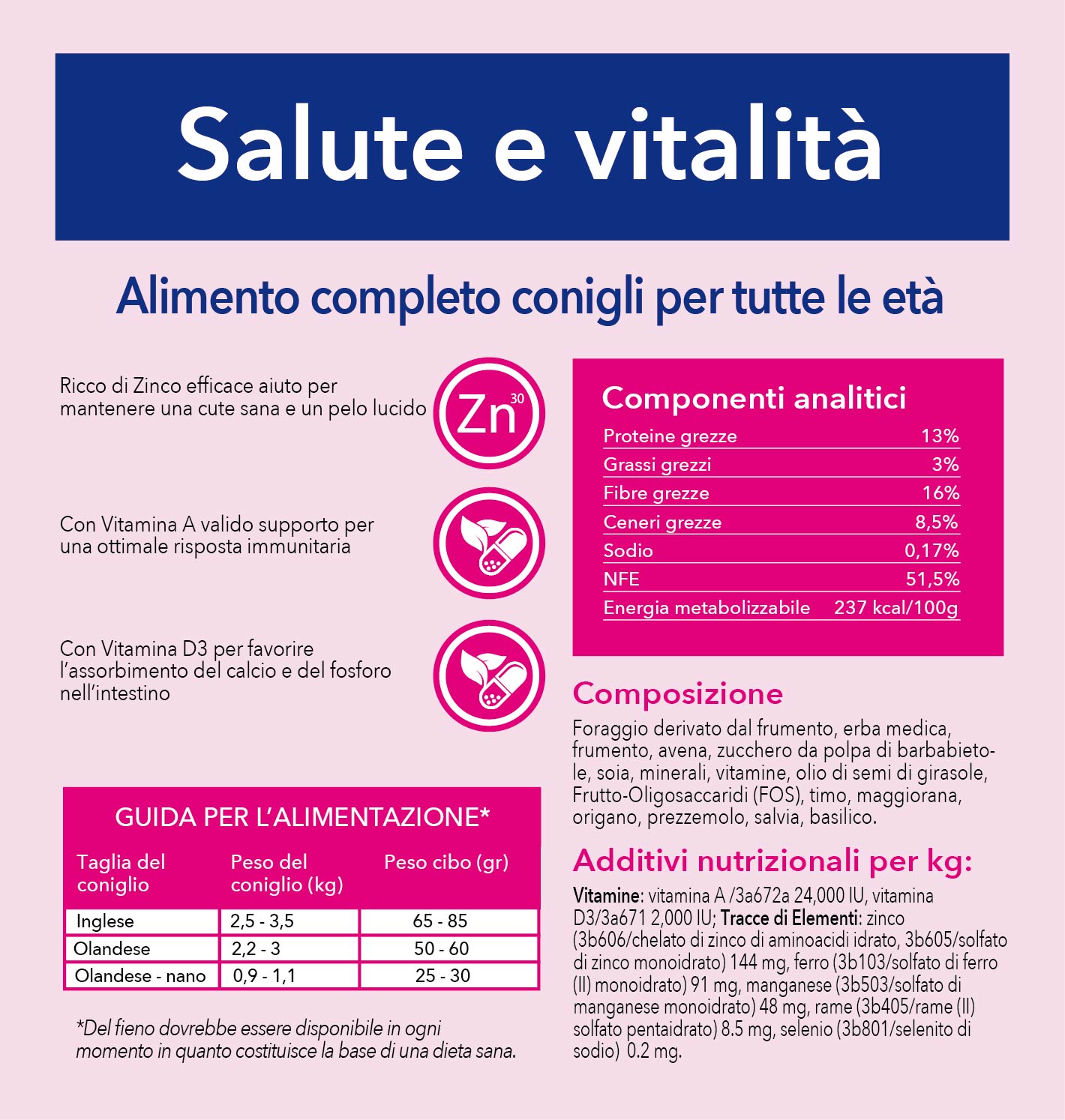 mangiare per conigli