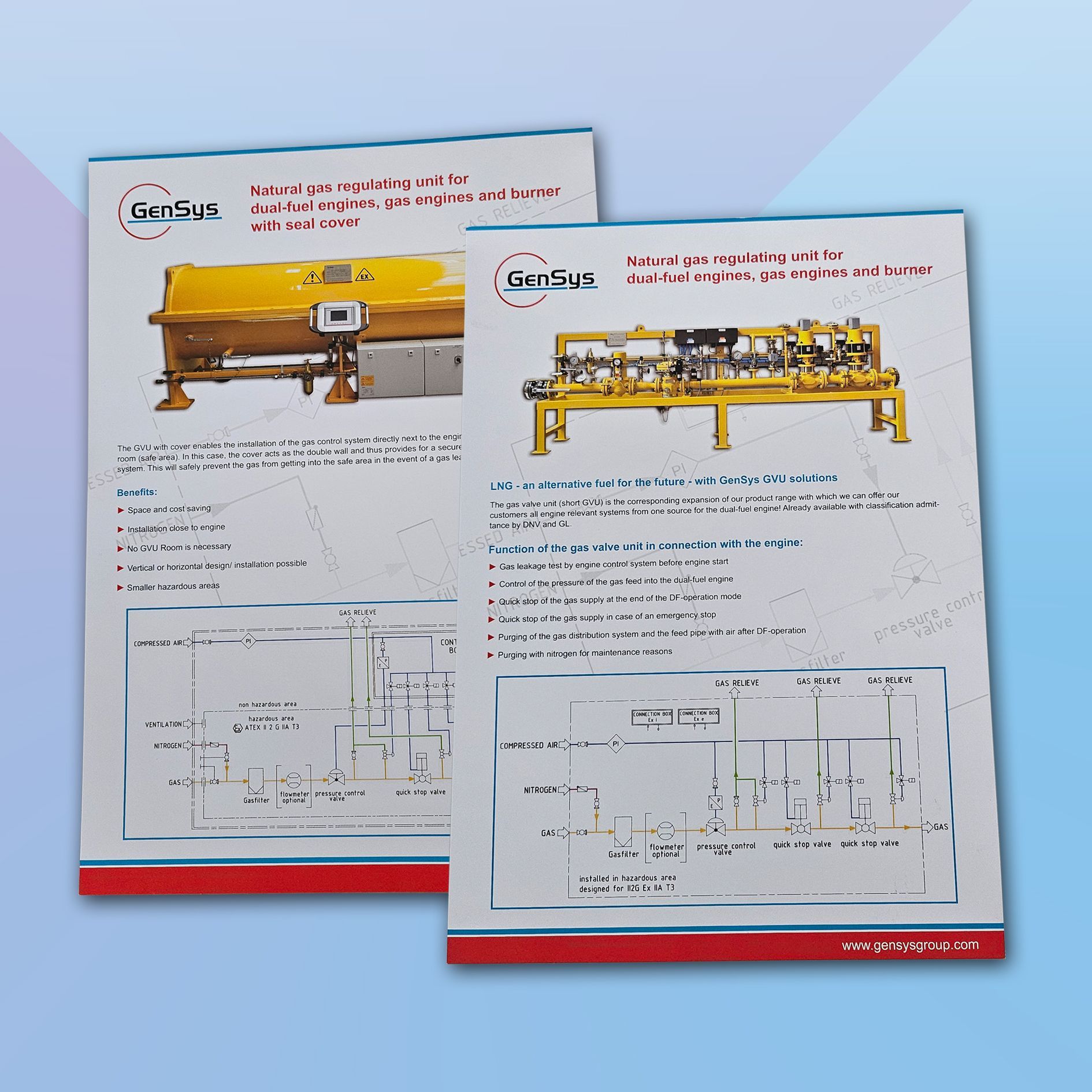 GenSys GmbH - Produktblatt