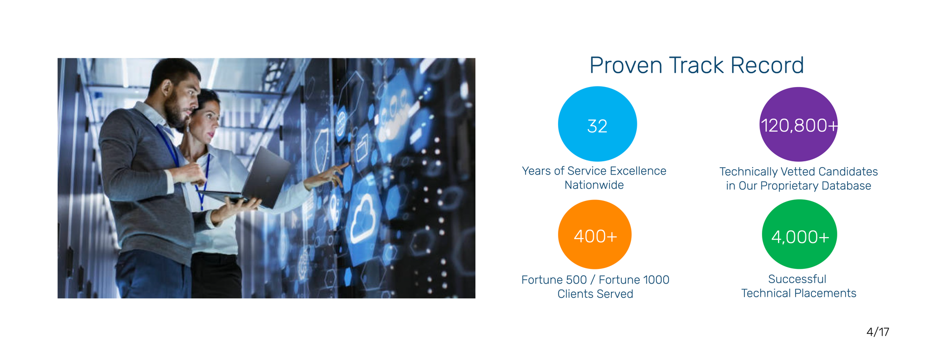 Elite Technical's proven track record