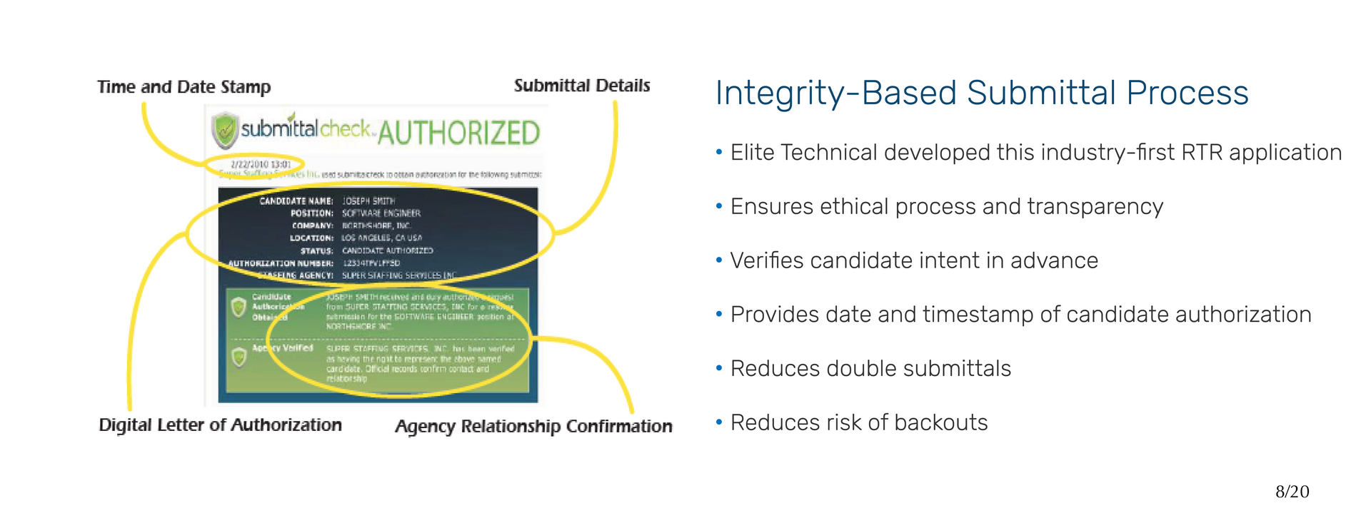 Elite Technical's Integrity-Based Submittal Process