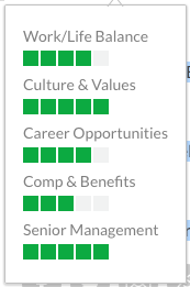 A screenshot of a screen showing work life balance culture & values career opportunities comp & benefits and senior management