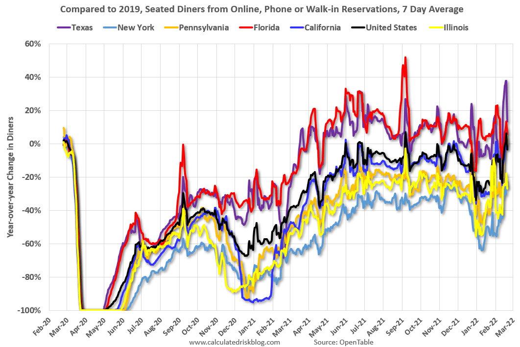 High Frequency Indicators for the Economy