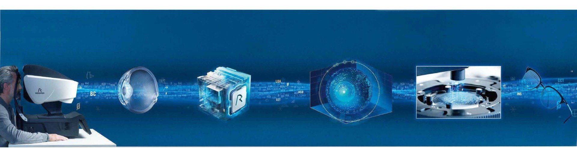 Biometrische Gleitsichtgläser