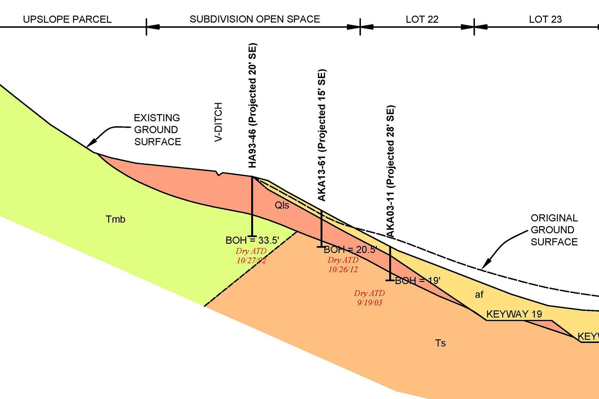 Ground Surface Analysis