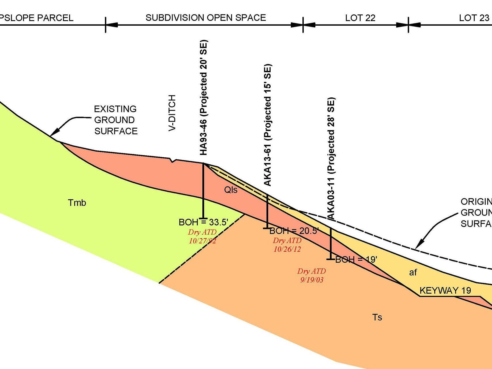 Ground Surface Analysis