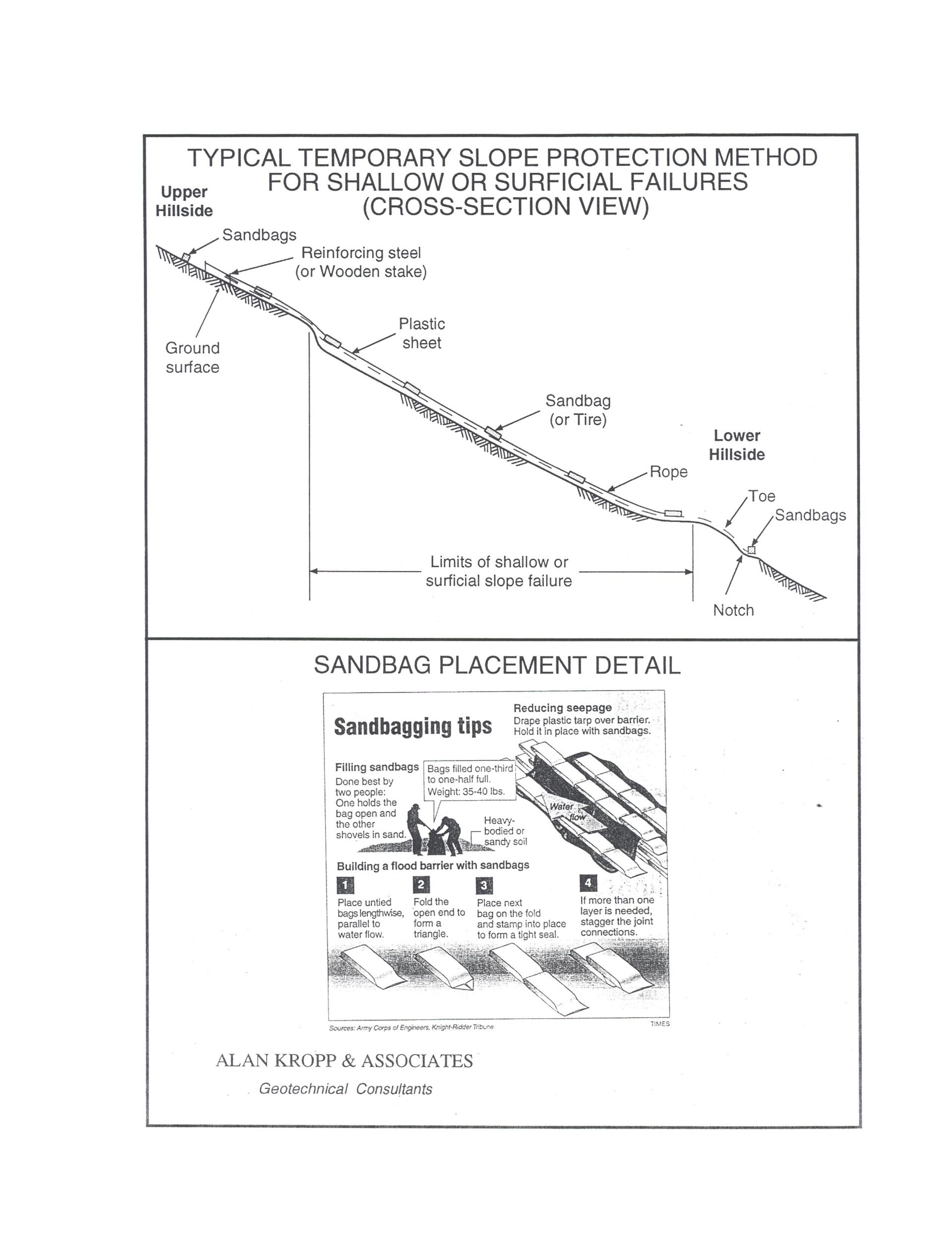 Shallow or Surficial Slope Protection Method