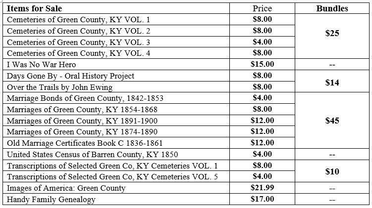 Genealogy items for sale list featuring prices