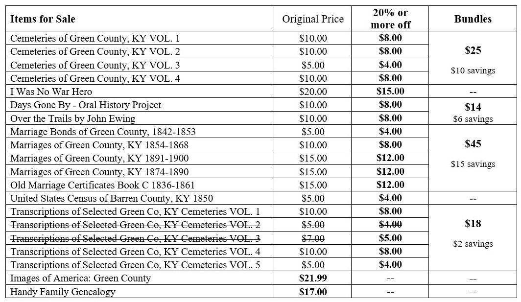 Genealogy items for sale list featuring prices