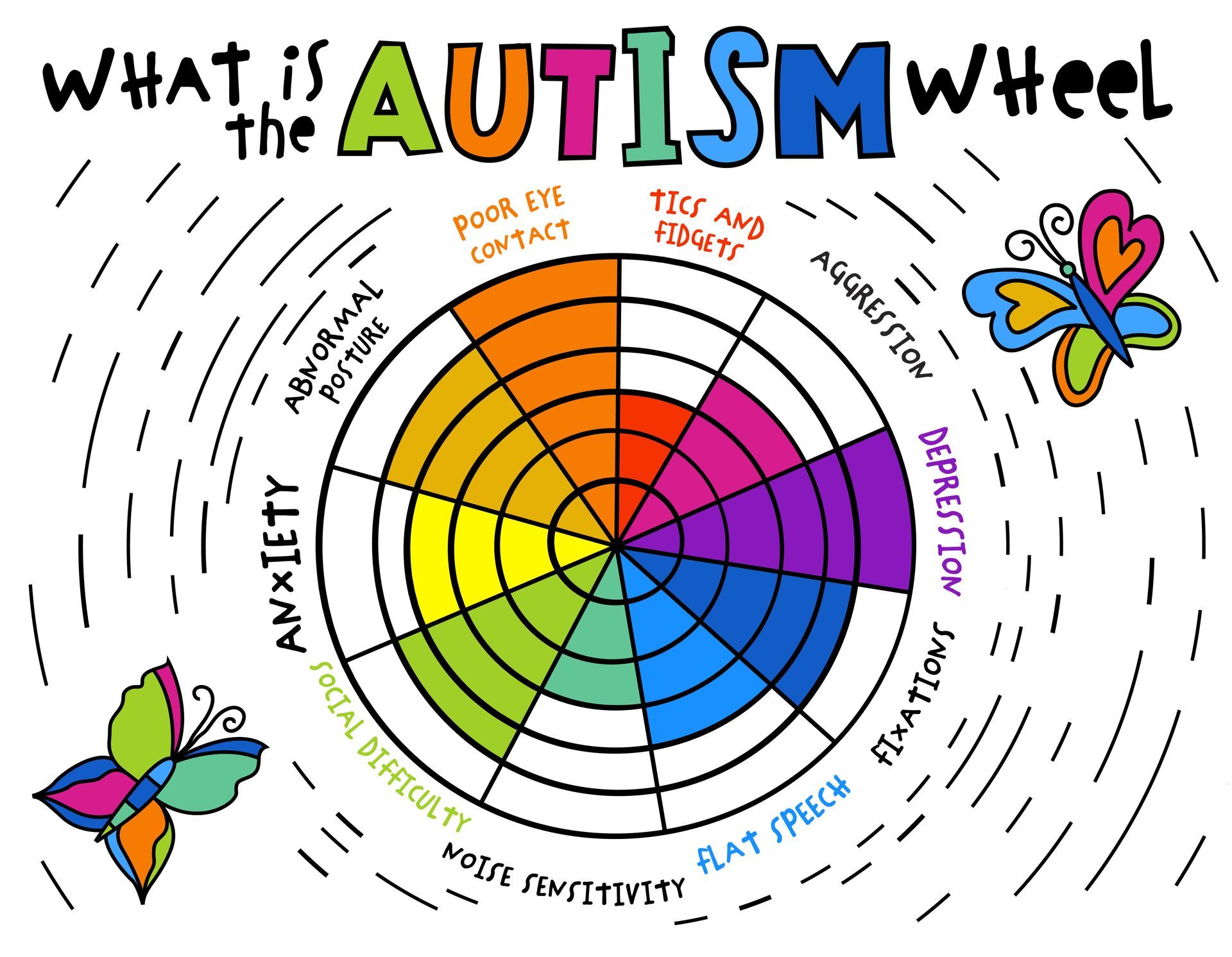 A ruler with a rainbow of colors on it on a white background.