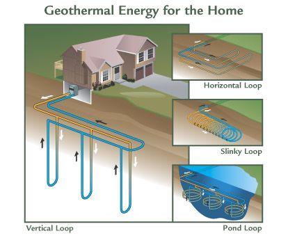 Geothermal