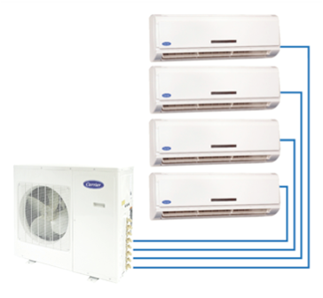 Carrier Ductless Mini Split