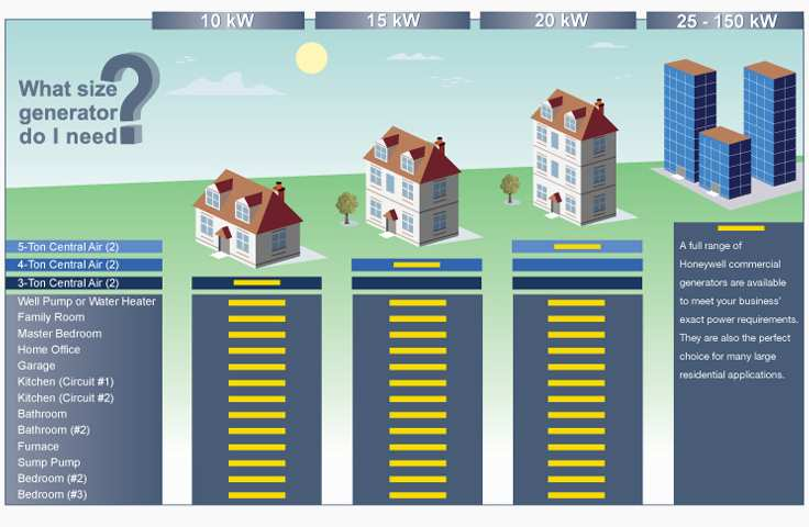 Generator Sizing Chart