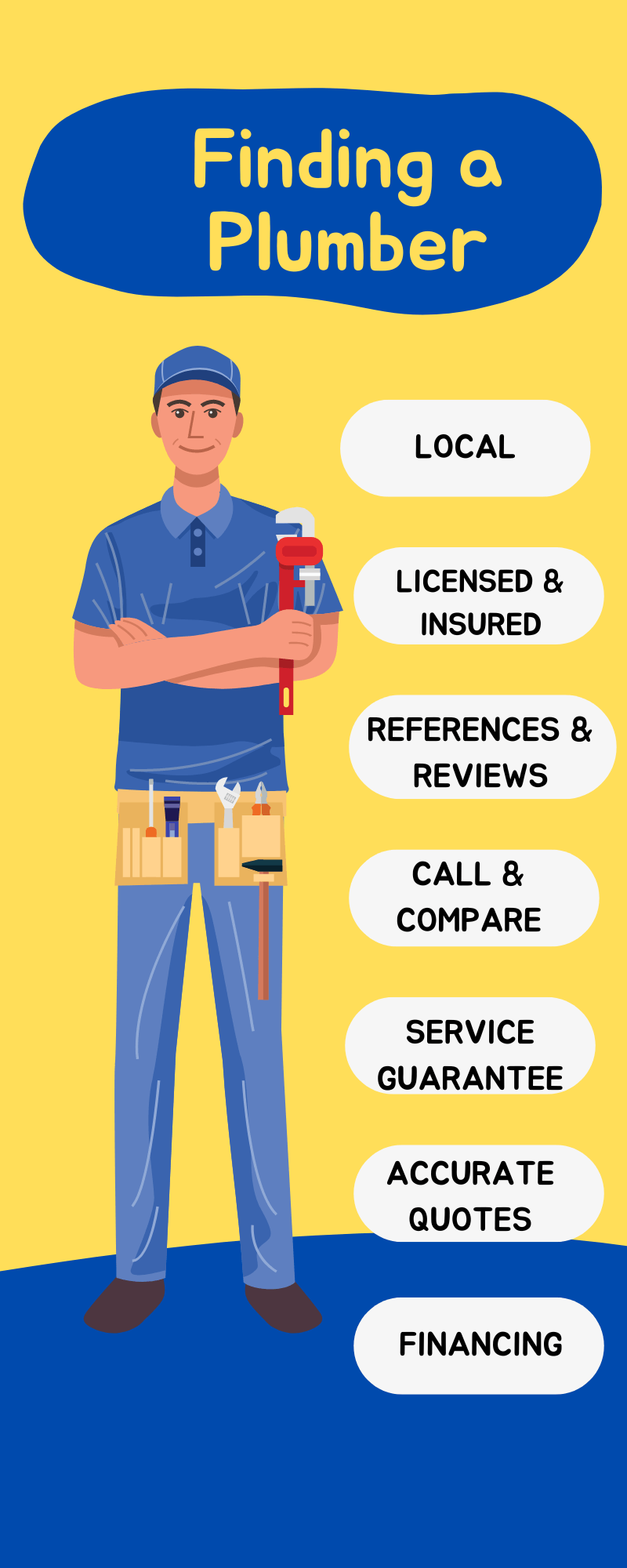 Yellow and blue infographic with 7 steps for finding a good plumber