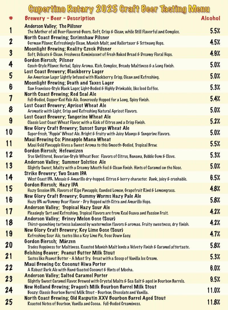 A menu for a craft beer testing event.