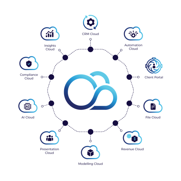 A diagram of a cloud computing system surrounded by icons.
