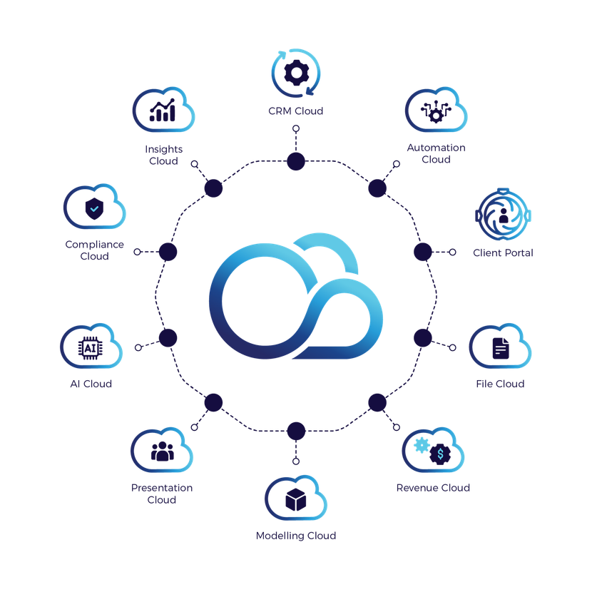 A diagram of a cloud computing system surrounded by icons.