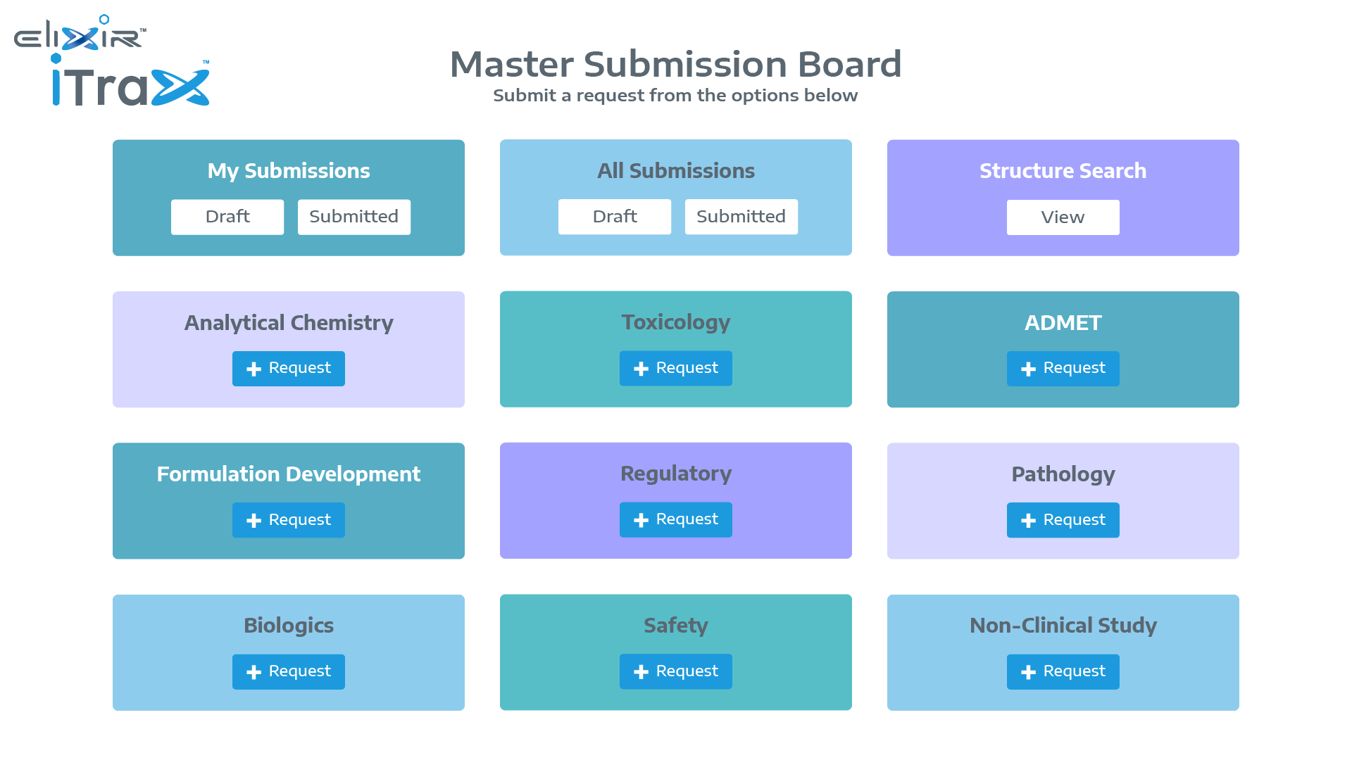 iTraX Submission Board (lo-fi)