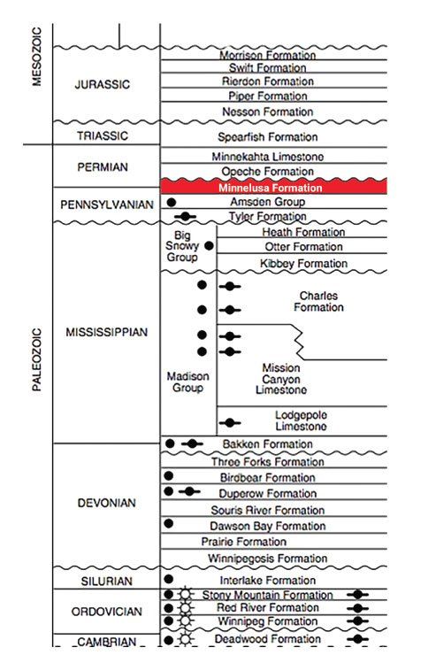 diagram of which earth layer the slurry fracture injection goes to