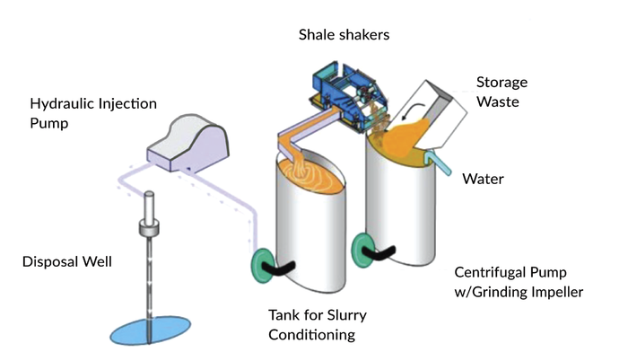 slurry fracture injection process