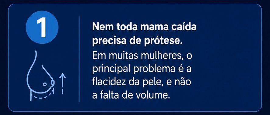 Caixa informativa explicando que nem toda mama caída precisa de prótese de silicone, pois em muitas mulheres o principal problema é a flacidez da pele e não a falta de volume.