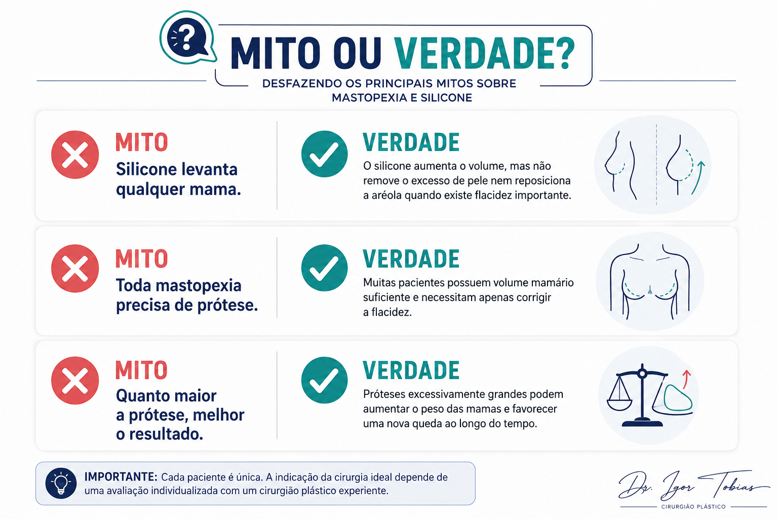Infográfico esclarecendo os principais mitos sobre mastopexia e prótese de silicone, incluindo dúvidas frequentes das pacientes.