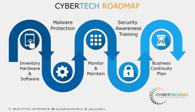 Cybertech 360 About
