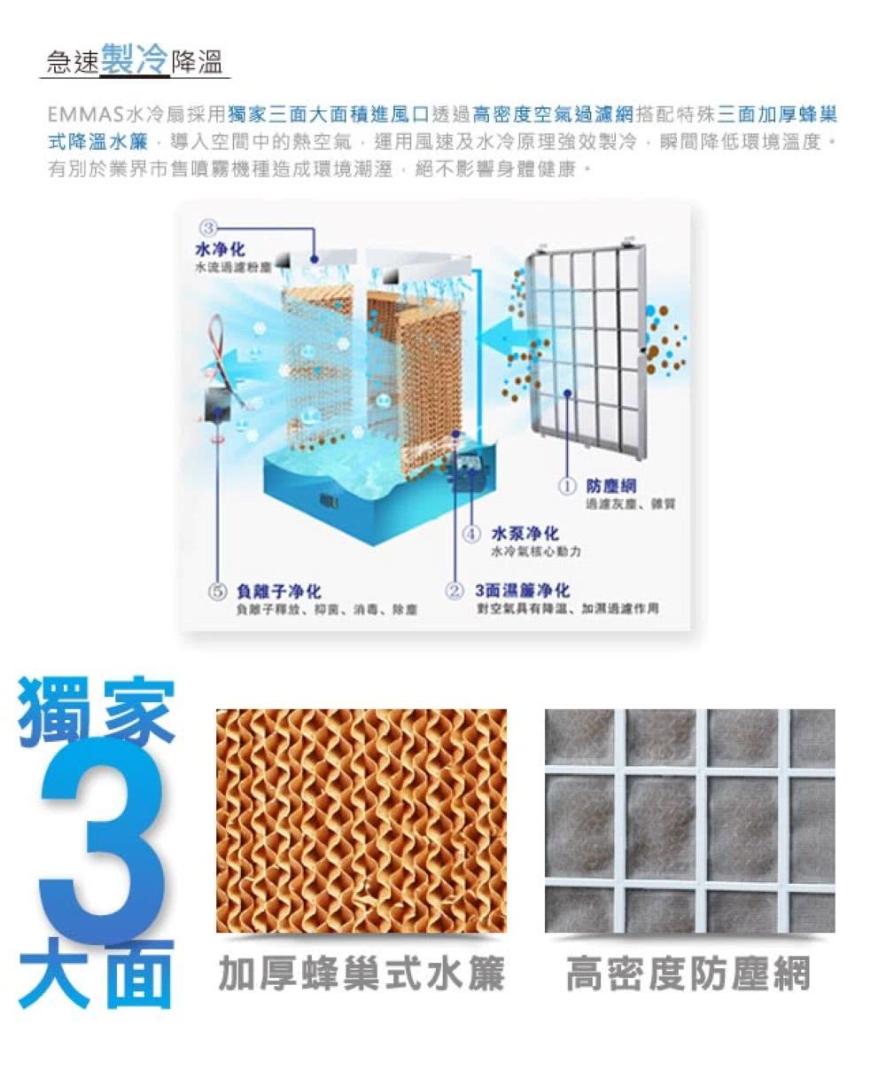 EMMAS 負離子移動式降溫水冷扇 SY-168