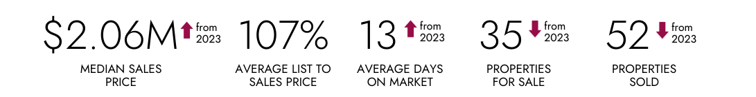 A blurred image of numbers that says $ 2.06m = 10 % 13 = 35 = 52 %