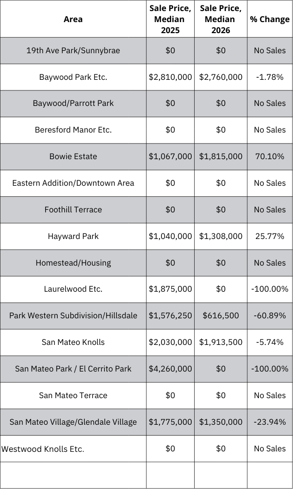 A table with a lot of numbers on it