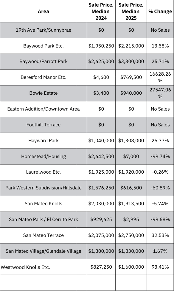 A table with a lot of numbers on it