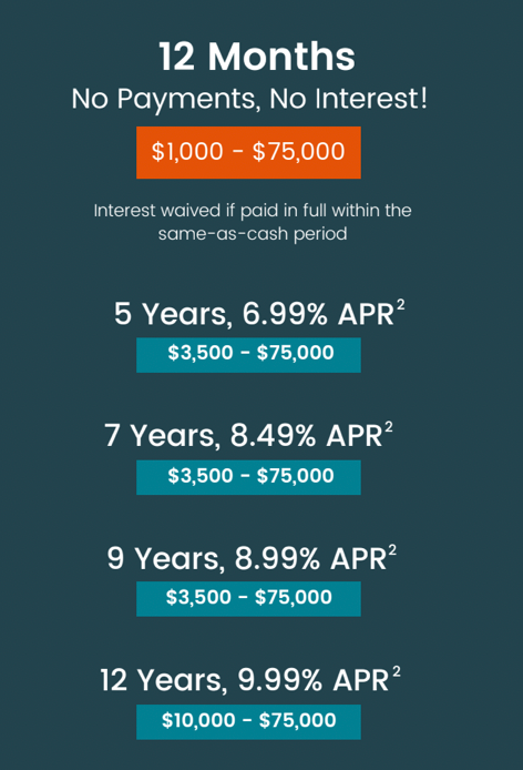 An advertisement for a loan that says 12 months no payments no interest
