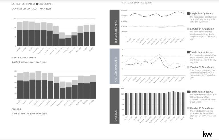 A dashboard with a lot of graphs and charts on it.