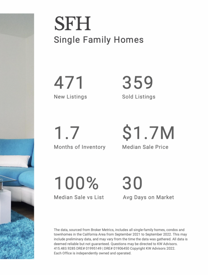 A brochure for sfh single family homes shows a living room with a blue couch and a blue rug.