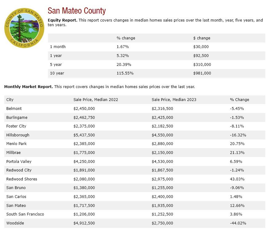 A screenshot of a san mateo county equity report