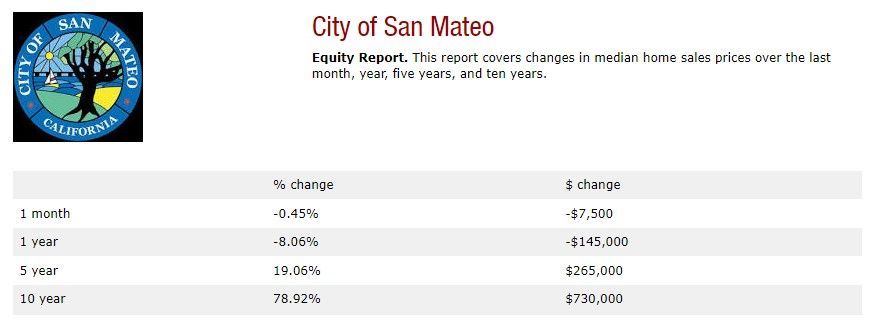 A screenshot of the city of san mateo