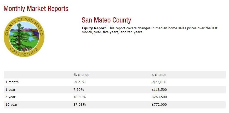 A monthly market report for san mateo county